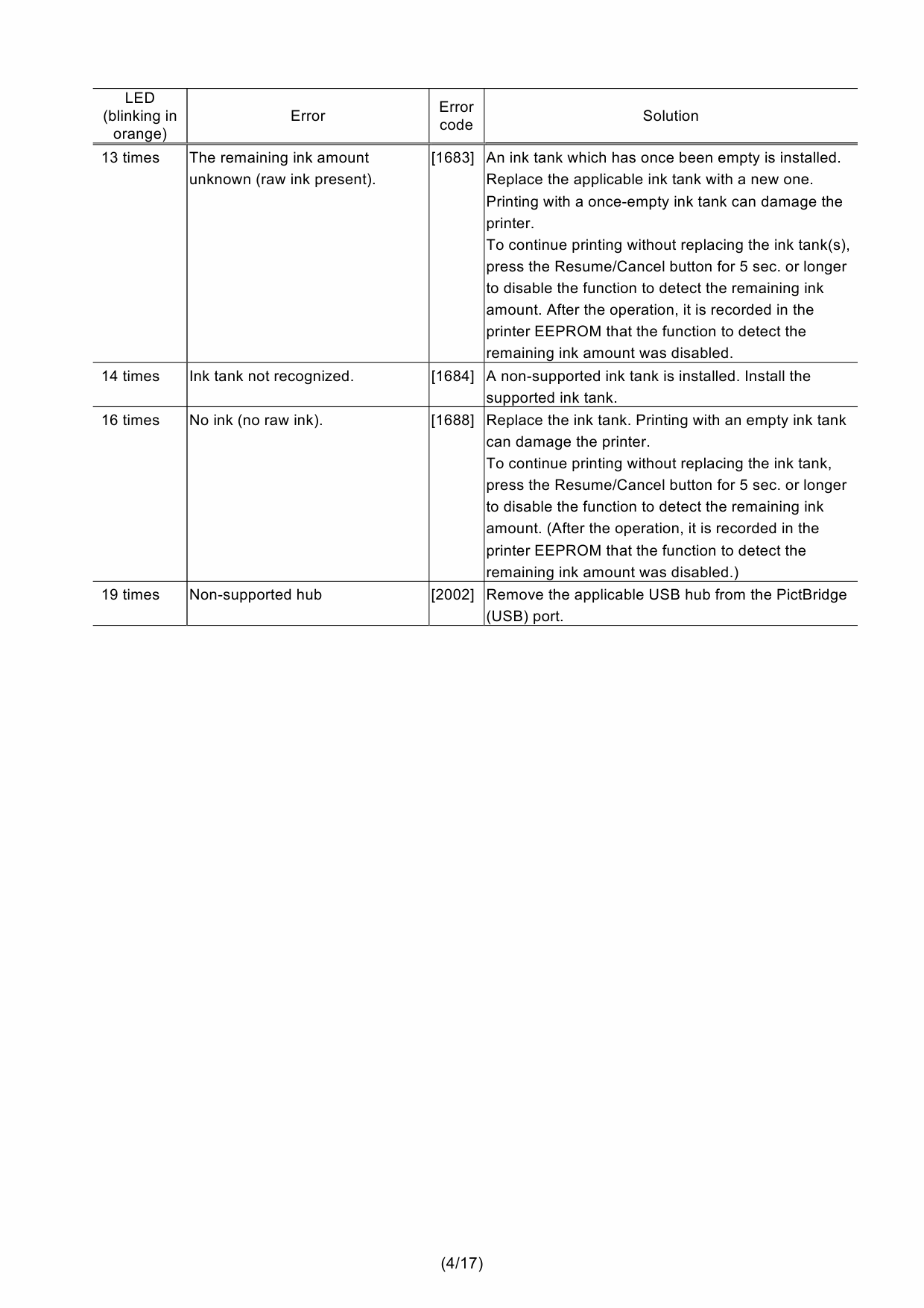 Canon PIXMA iP3600 iP3680 Simplified Service Manual-3